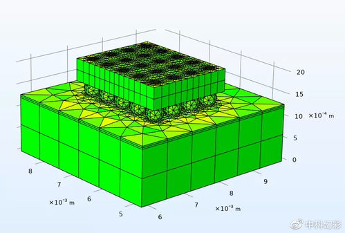 一篇science,4篇子刊 一起圍觀大佬們?nèi)绾伟l(fā)高水平論文