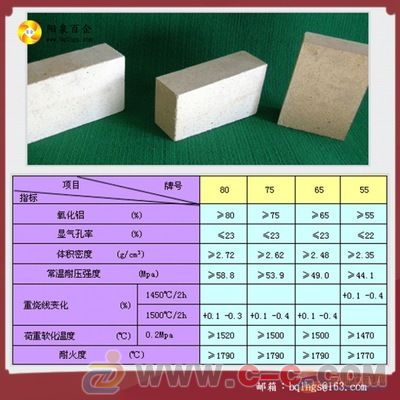 耐火材料廠供應山西陽泉耐火材料通用型耐火磚, 高鋁磚 - 中國制造交易網(wǎng)